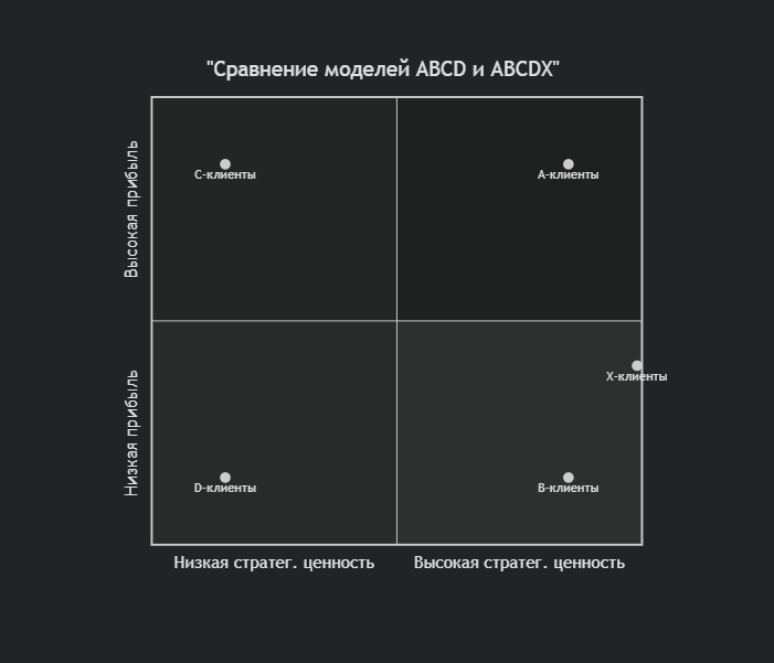 Abcdx Segmentacziya 1